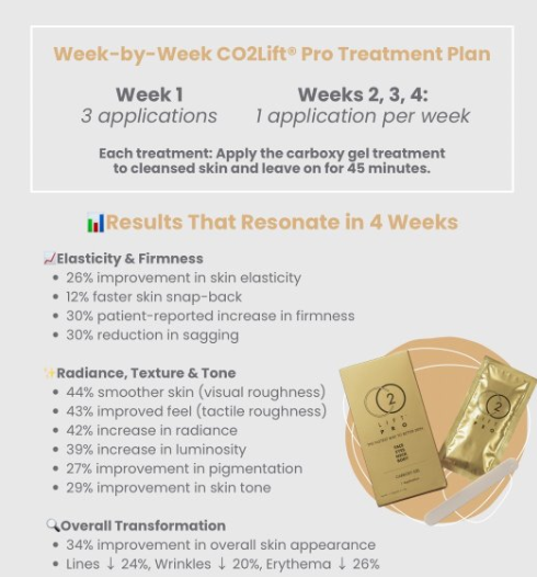CO2LIFT - CO2Lift® Pro – Topical Carboxy Gel Oxygen Delivery System